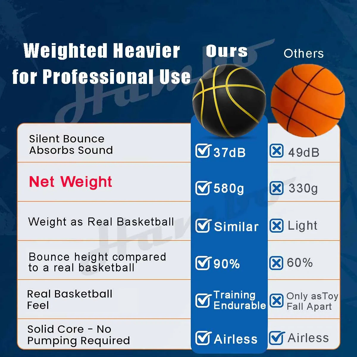 580G Silent Basketball Noiseless Dribble Indoor Size 7- 29.5Inch PU Foam Airless Basketball Quiet Bounce 90% of Real Basketball
