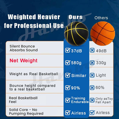 580G Silent Basketball Noiseless Dribble Indoor Size 7- 29.5Inch PU Foam Airless Basketball Quiet Bounce 90% of Real Basketball
